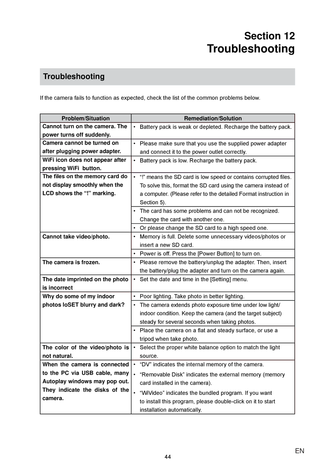 JVC GC-XA1 manual Troubleshooting 