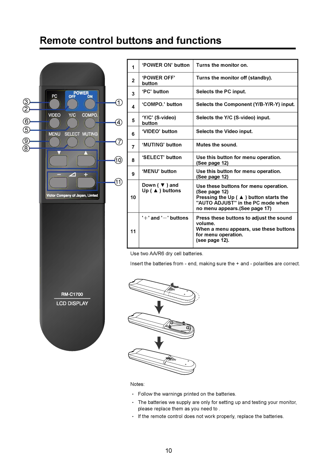 JVC GD-17L1G, GD-19L1G manual ‘POWER ON’ button Turns the monitor on, Turns the monitor off standby 