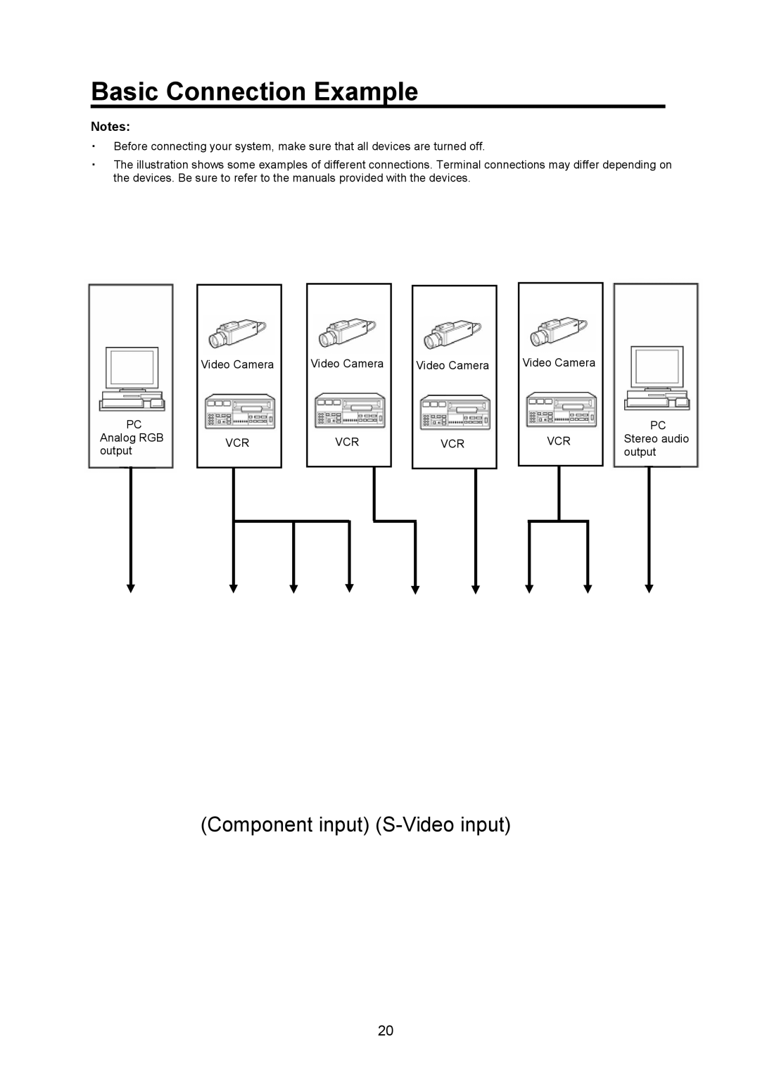 JVC GD-17L1G, GD-19L1G manual Basic Connection Example 