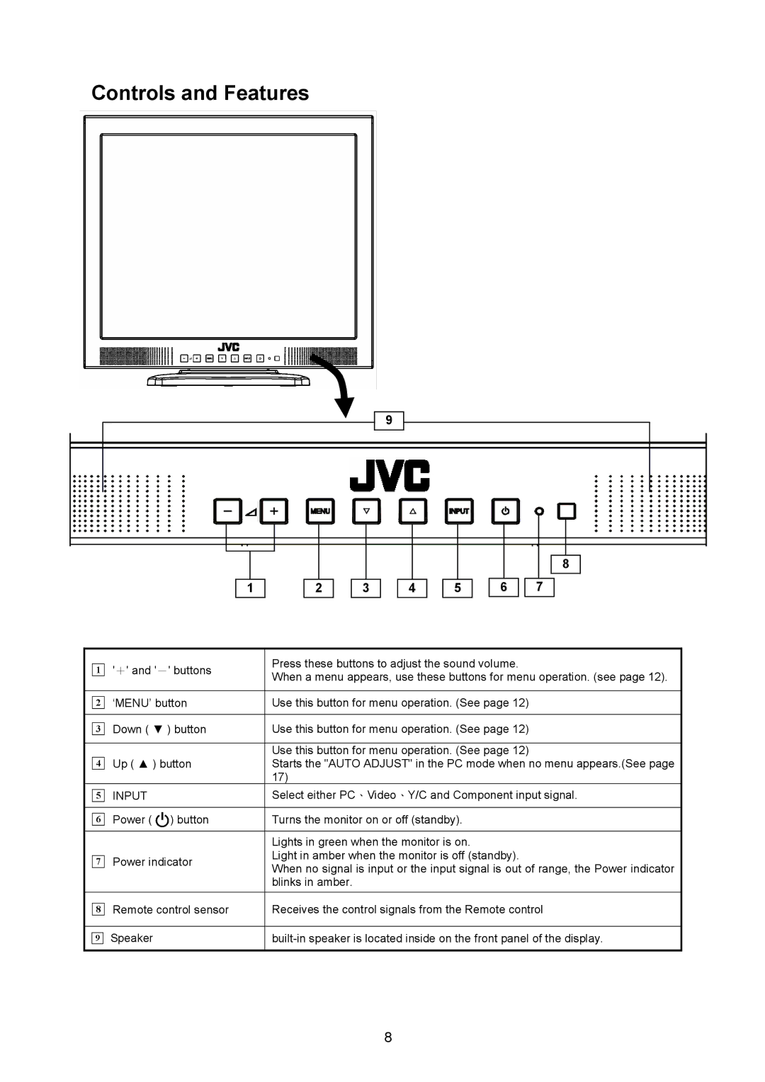 JVC GD-17L1G, GD-19L1G manual Controls and Features, Input 