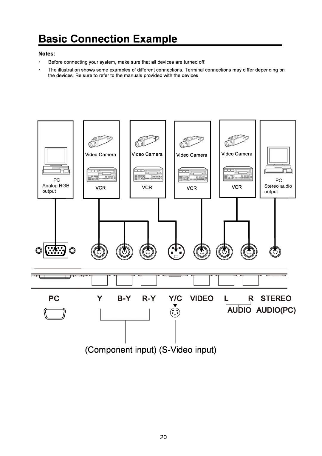 JVC GD-17L1G, GD-19L1G manual Basic Connection Example, Component input S-Video input 