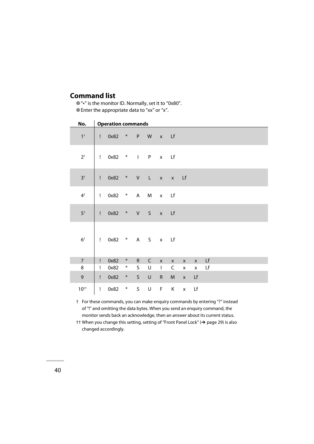 JVC GD-42X1E manual Command list 