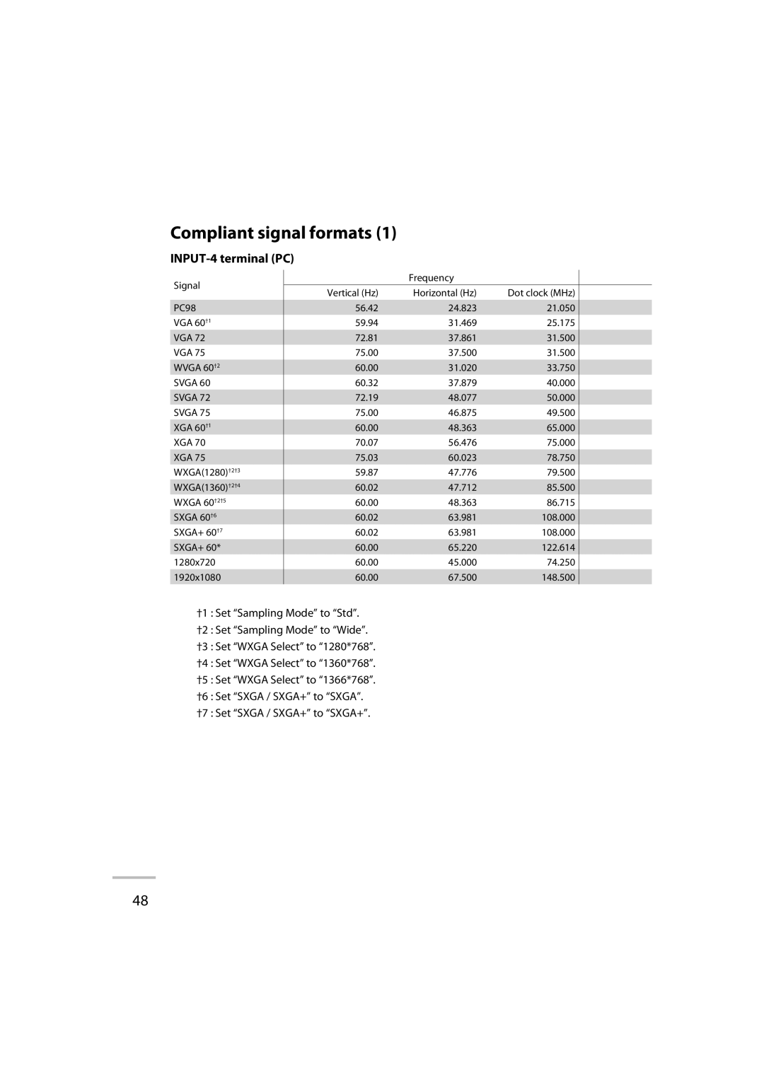 JVC GD-42X1E manual Compliant signal formats 