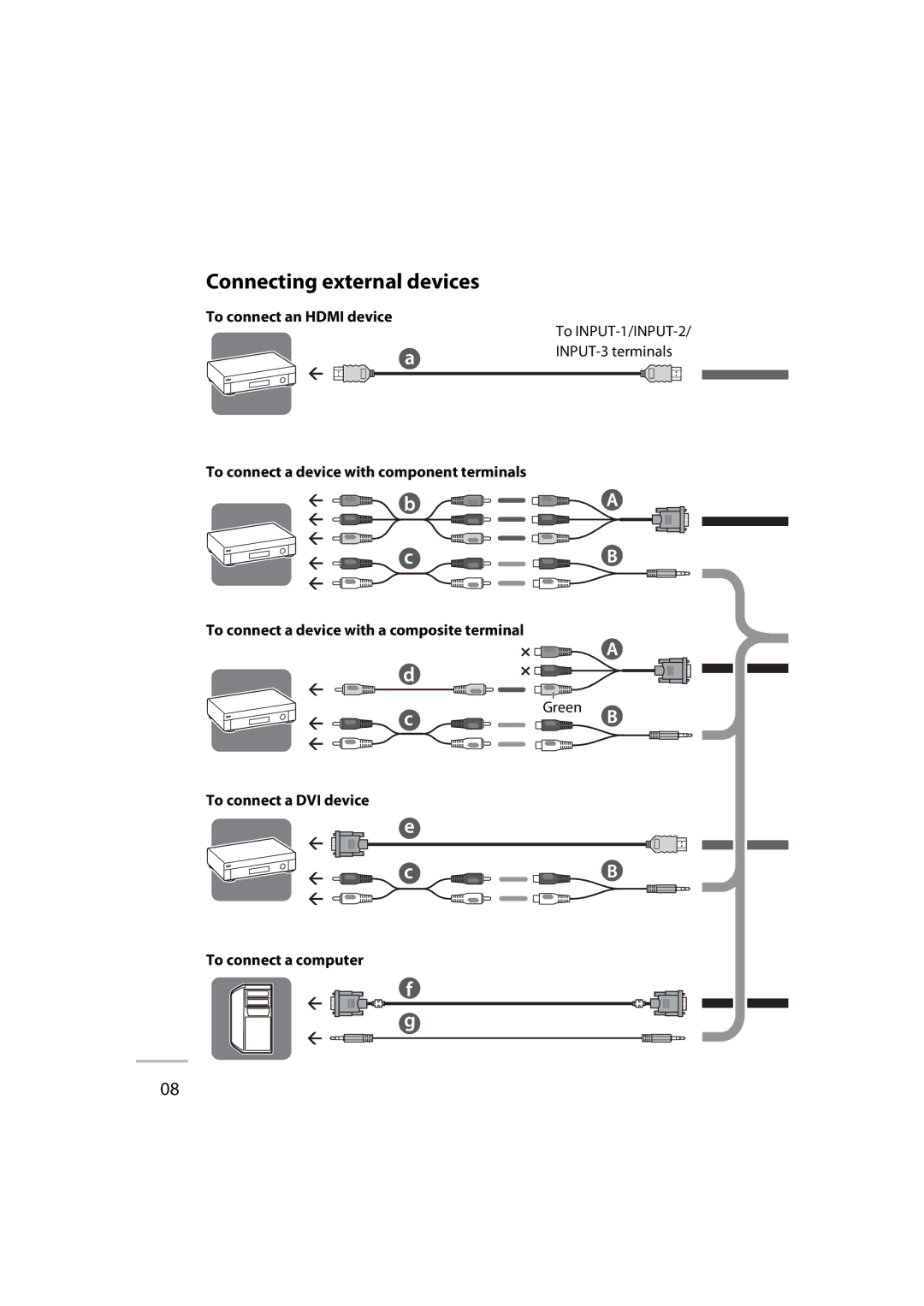 JVC GD-42X1E manual Connecting external devices, To connect an Hdmi device, To INPUT-1/INPUT-2 INPUT-3 terminals, Green 