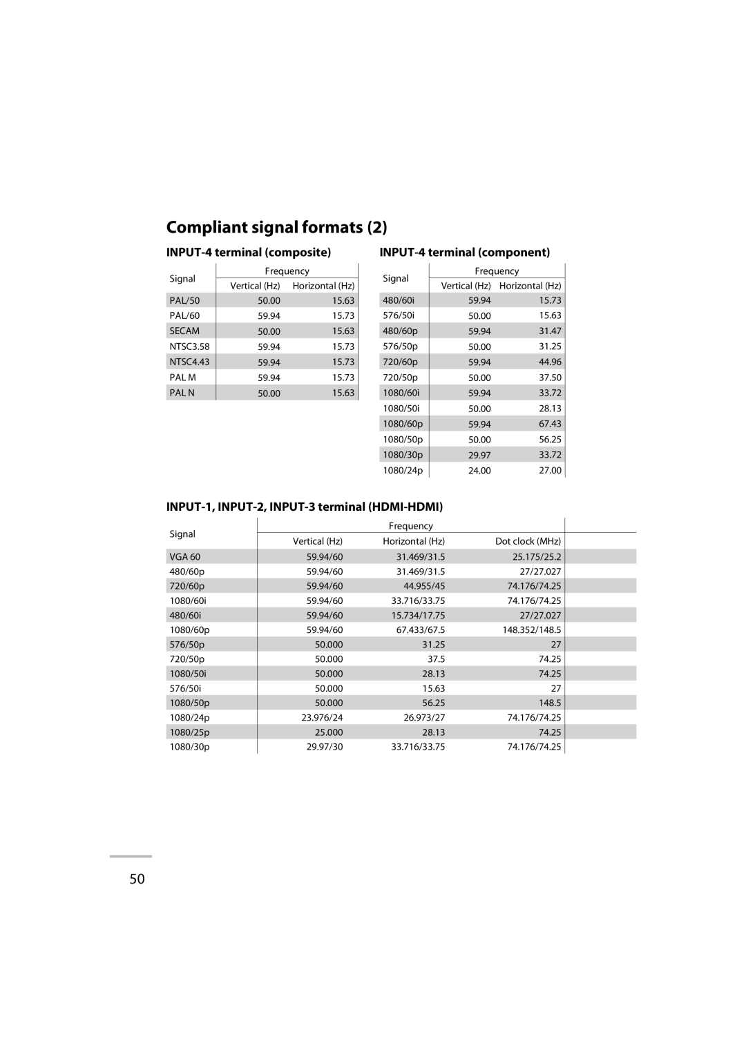 JVC GD-42X1E manual INPUT-4 terminal composite 