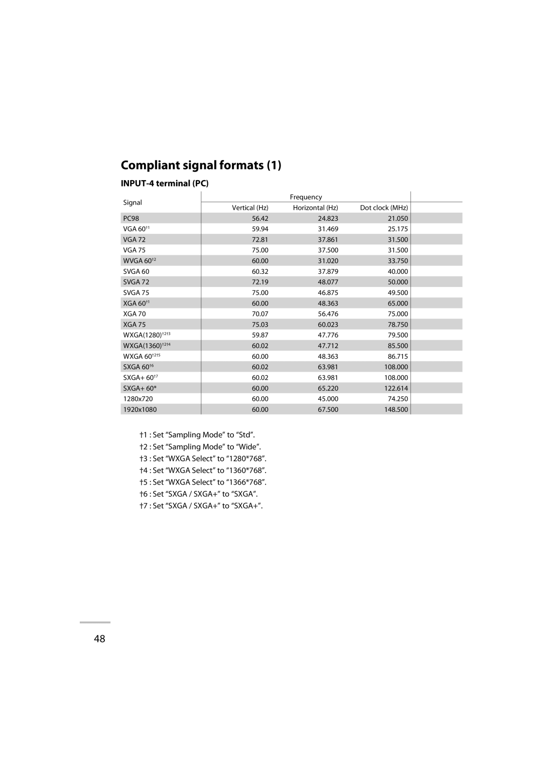 JVC GD-42X1E manual Compliant signal formats, INPUT-4 terminal PC 