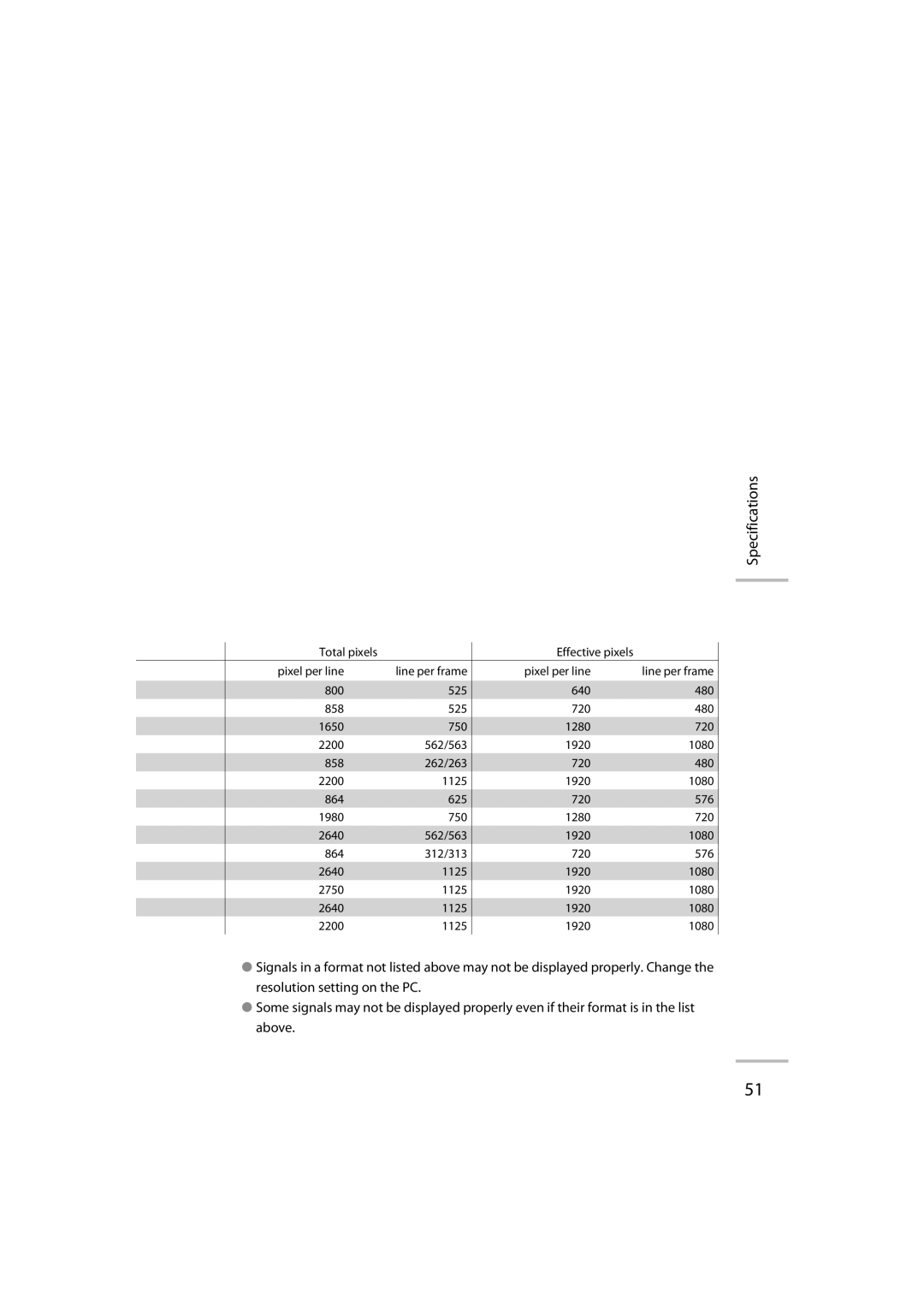 JVC GD-42X1E manual Specifications 