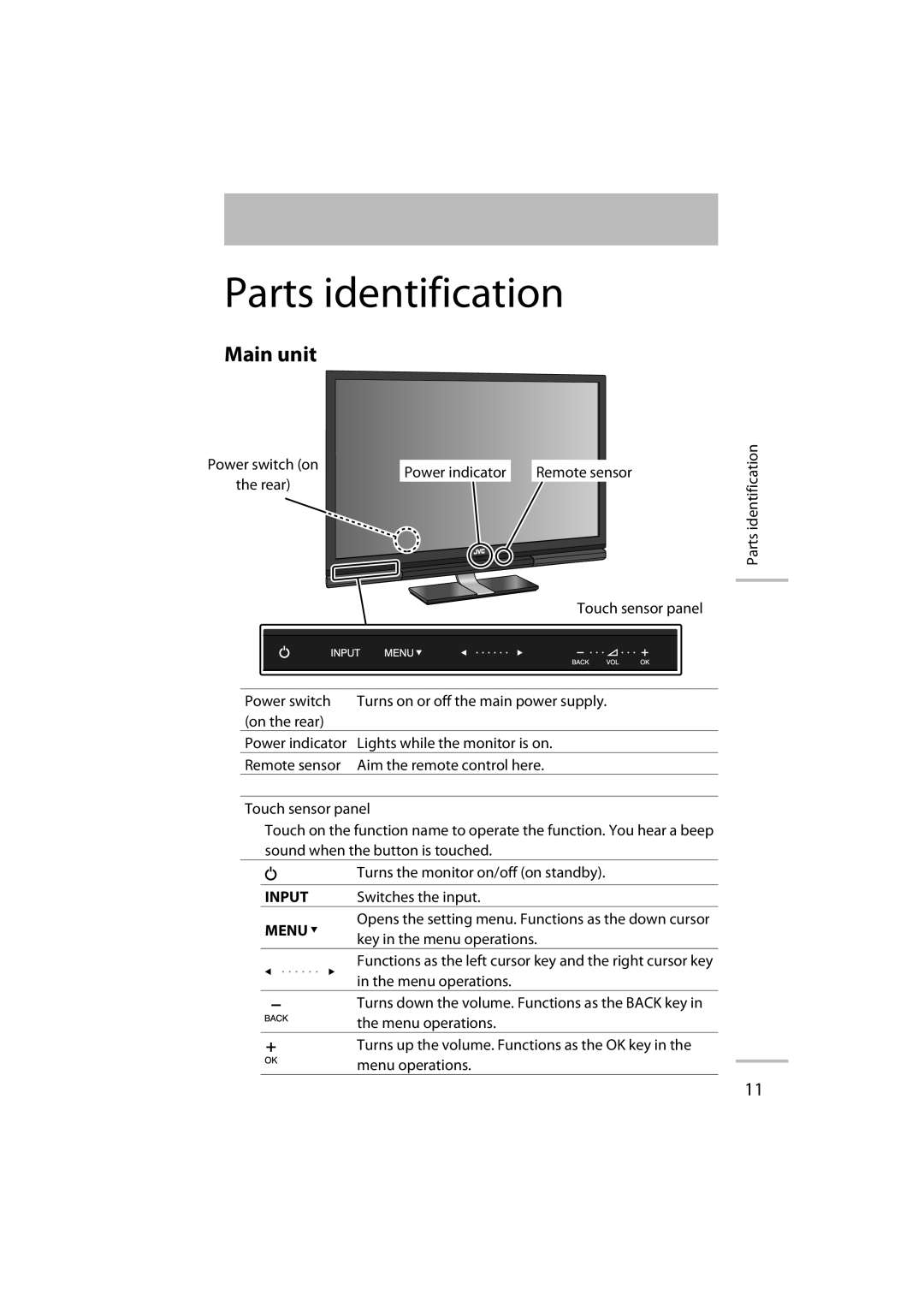 JVC GD-42X1E manual Parts identification 