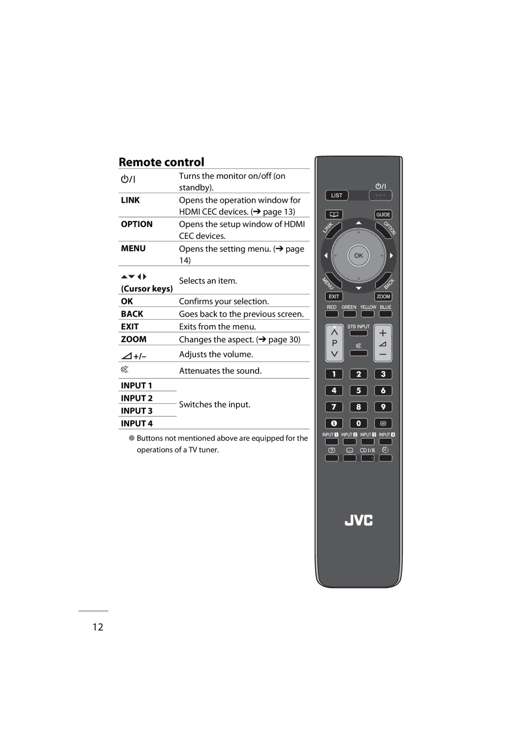 JVC GD-42X1E manual Zoom 