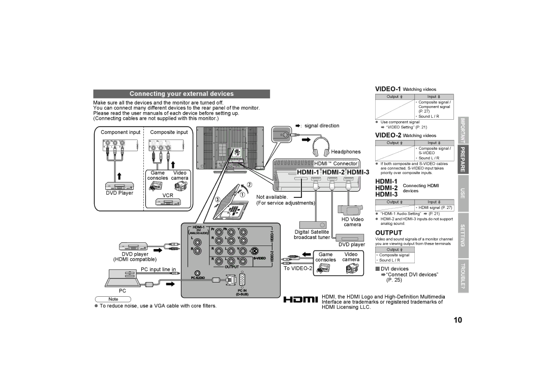 JVC 0509SKH-SW-MT, GD-463D10E, GD-463D10U, LCT2574-001A-H Connecting your external devices, HDMI-1 HDMI-2 HDMI-3 