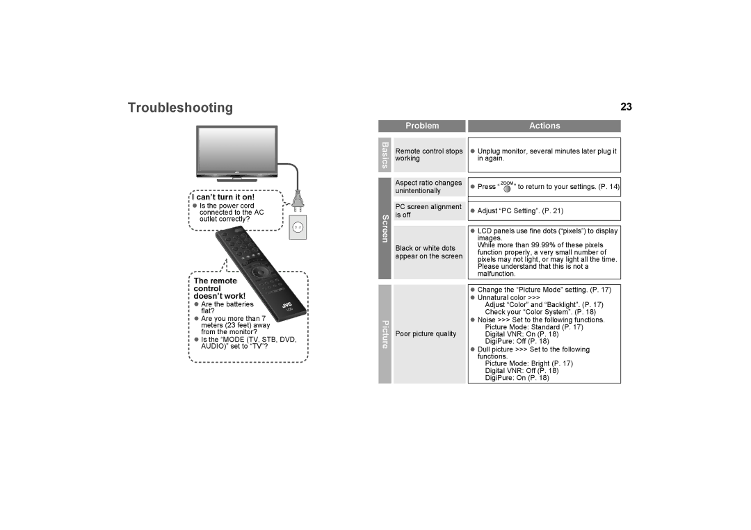 JVC GD-463D10E, GD-463D10U, LCT2574-001A-H, 0509SKH-SW-MT specifications Troubleshooting, Problem, Actions, Screen, Picture 