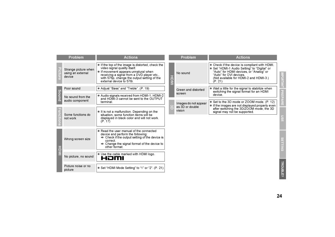 JVC GD-463D10U, GD-463D10E, LCT2574-001A-H, 0509SKH-SW-MT specifications Problem Actions ProblemActions, Sound 