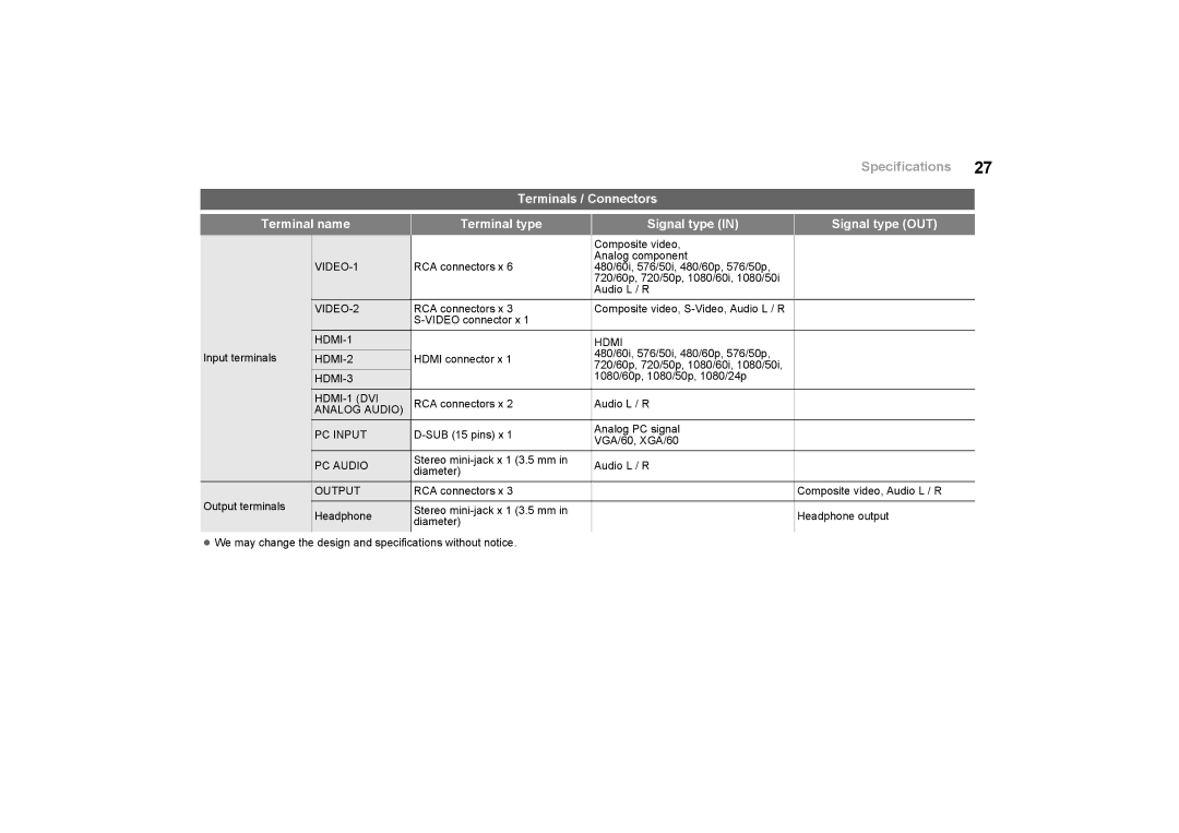 JVC GD-463D10E, GD-463D10U, LCT2574-001A-H, 0509SKH-SW-MT specifications Specifications 