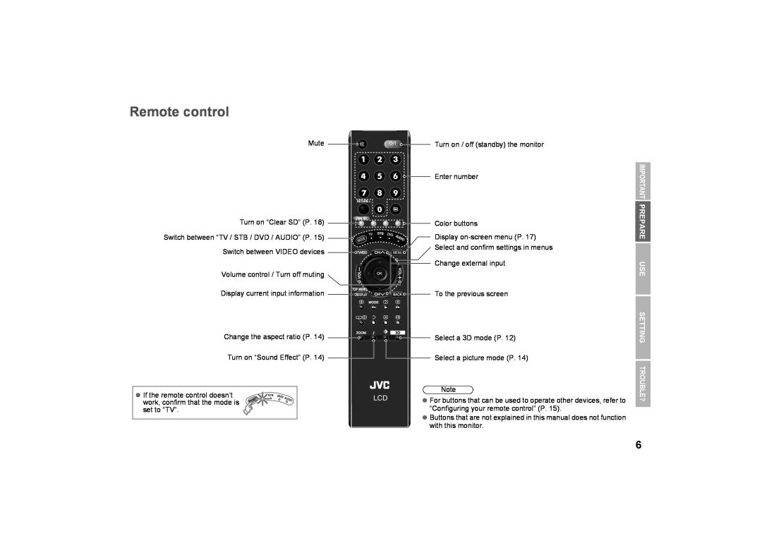 JVC 0509SKH-SW-MT, GD-463D10E Remote control, Display on-screen menu P, Change external input, To the previous screen 
