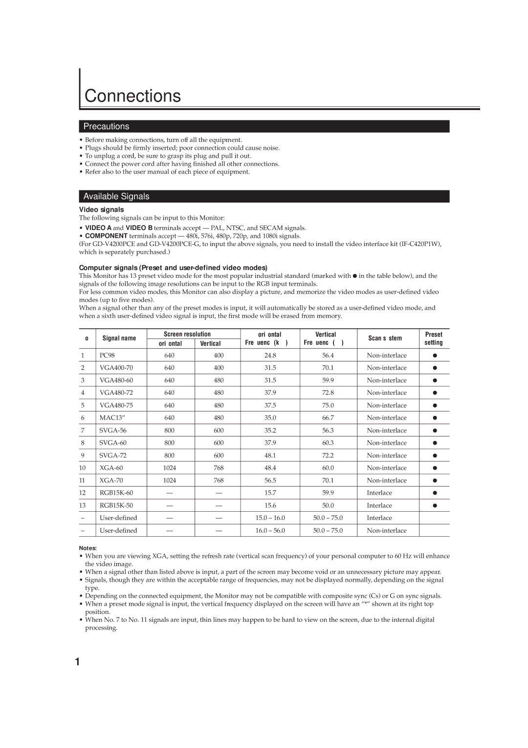 JVC GD-V4200PCE-G Connections, Available Signals, Video signals, Computer signals Preset and user-defined video modes 