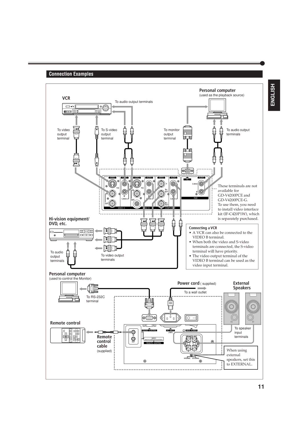 JVC GD V4200PZW, GD-V4200PZW-G, GD-V4200PCE-G specifications Connection Examples 