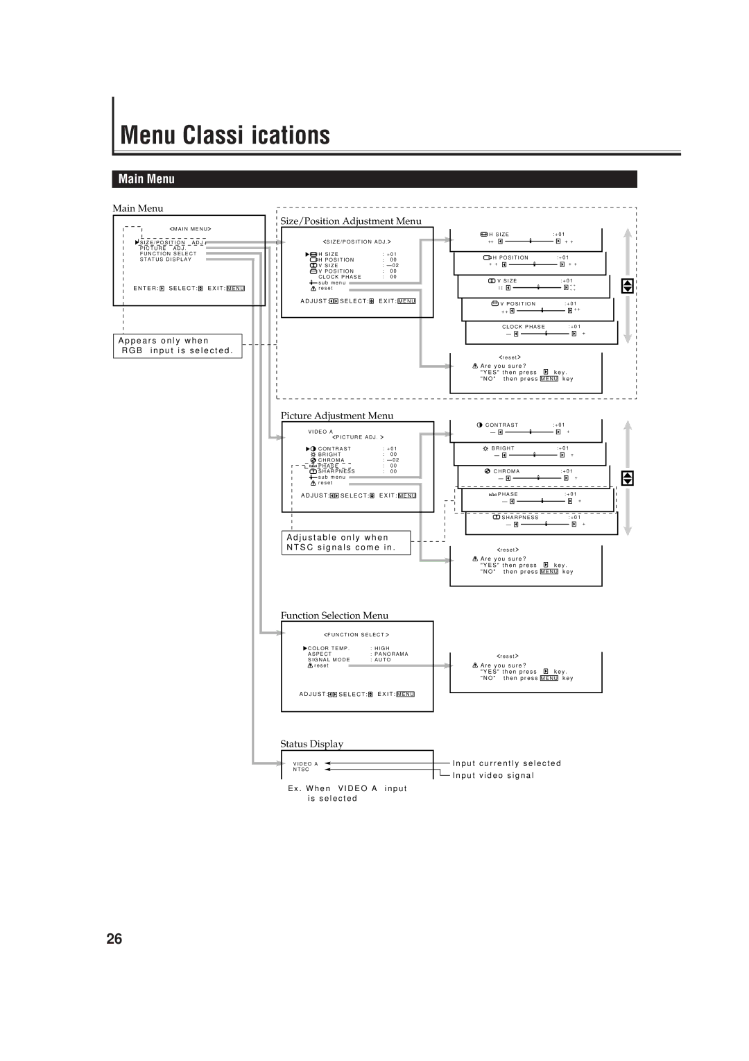 JVC GD-V4200PCE-G, GD-V4200PZW-G, GD V4200PZW specifications Menu Classifications, Main Menu 