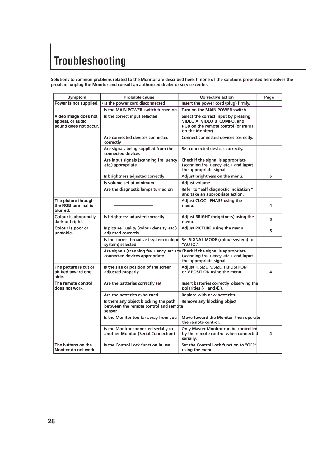 JVC GD-V4200PZW-G, GD-V4200PCE-G, GD V4200PZW specifications Troubleshooting, Auto 