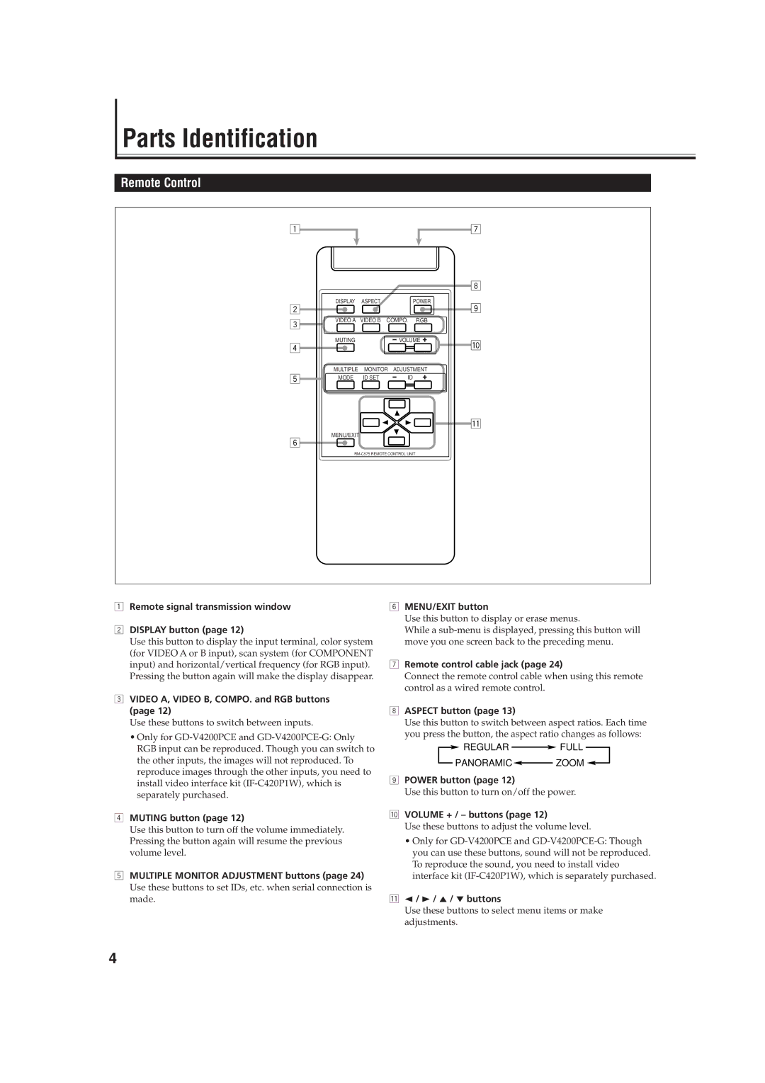 JVC GD-V4200PZW-G, GD-V4200PCE-G, GD V4200PZW specifications Parts Identification, Remote Control 