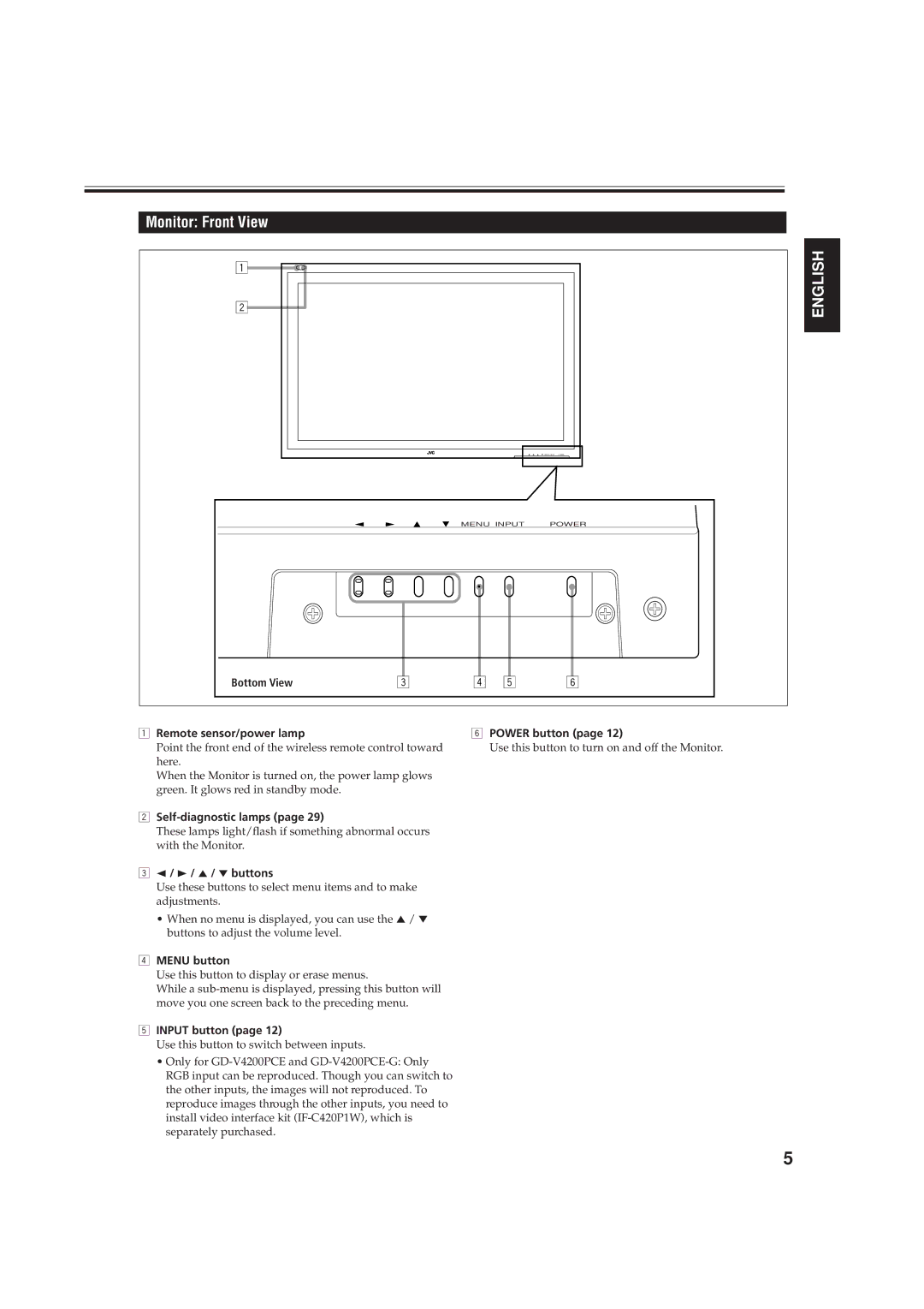 JVC GD-V4200PZW-G Monitor Front View, Remote sensor/power lamp, Self-diagnostic lamps, Menu button, Input button 