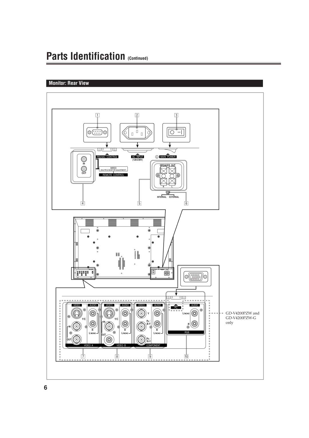 JVC GD-V4200PCE-G, GD-V4200PZW-G, GD V4200PZW specifications Monitor Rear View, RS232C Control AC Input 