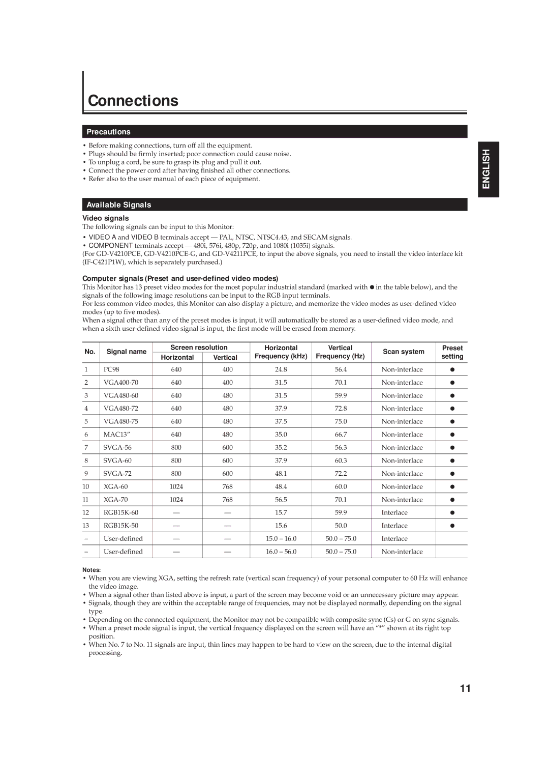 JVC GD-V4210PCE-G Connections, Available Signals, Video signals, Computer signals Preset and user-defined video modes 