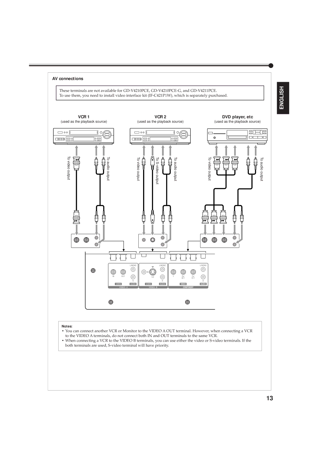 JVC GD-V4210PZW-G, GD-V4211PCE, GD-V4210PCE-G instruction manual AV connections, DVD player, etc 