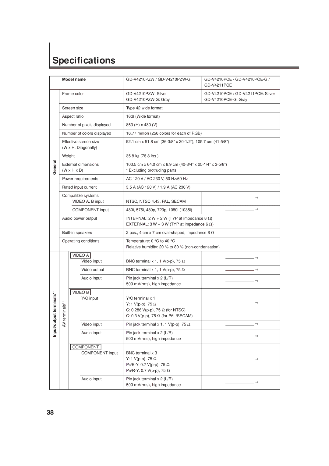 JVC GD-V4210PZW-G, GD-V4211PCE, GD-V4210PCE-G instruction manual Specifications 