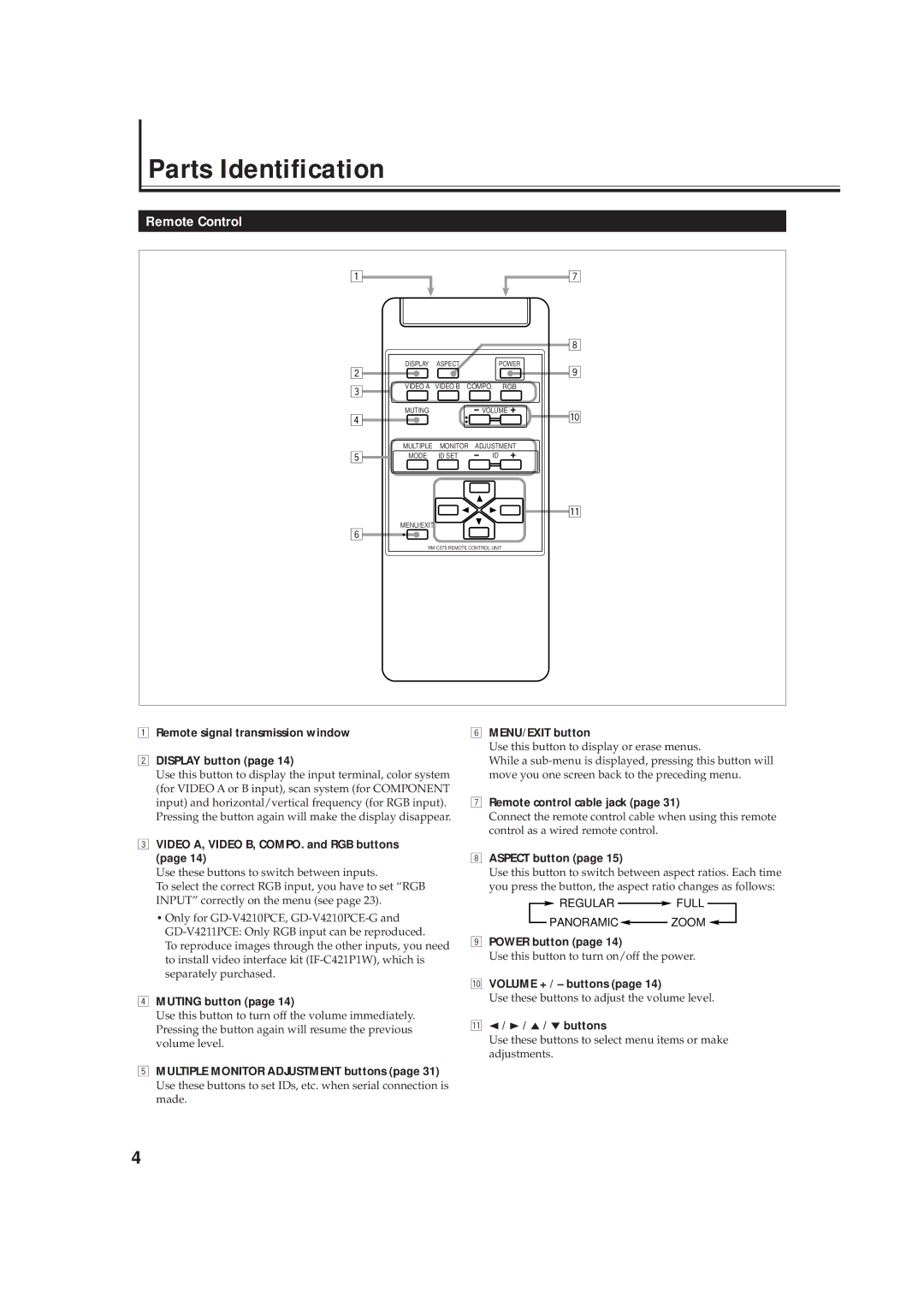 JVC GD-V4211PCE, GD-V4210PCE-G, GD-V4210PZW-G instruction manual Parts Identification, Remote Control 