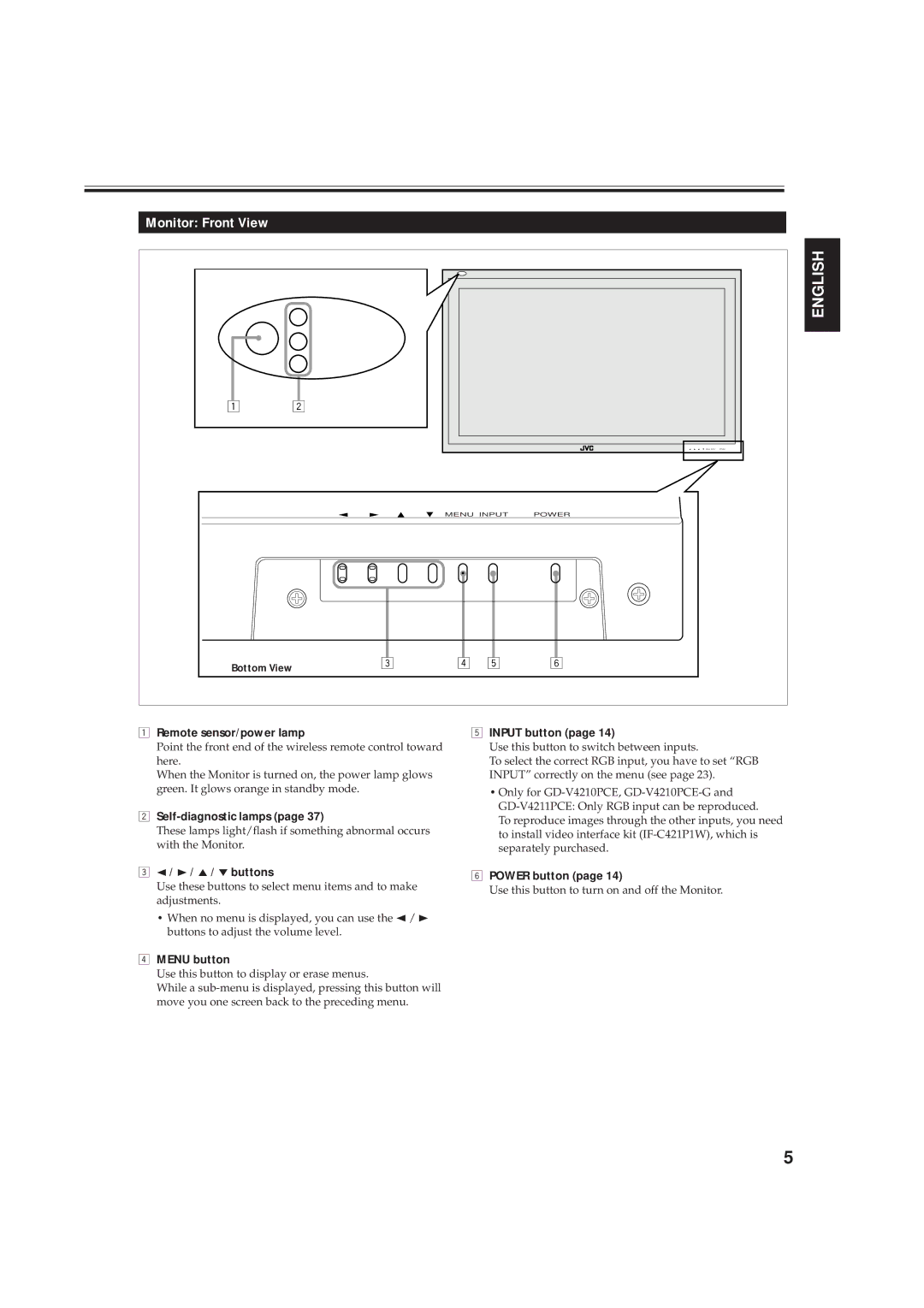 JVC GD-V4211PCE Monitor Front View, Remote sensor/power lamp, Self-diagnostic lamps, Menu button, Input button 