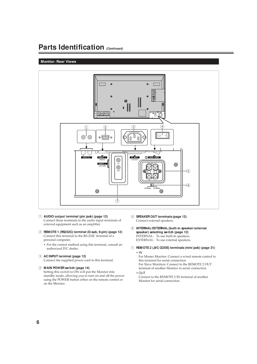 JVC GD-V4210PCE-G, GD-V4211PCE, GD-V4210PZW-G instruction manual Monitor Rear Views 