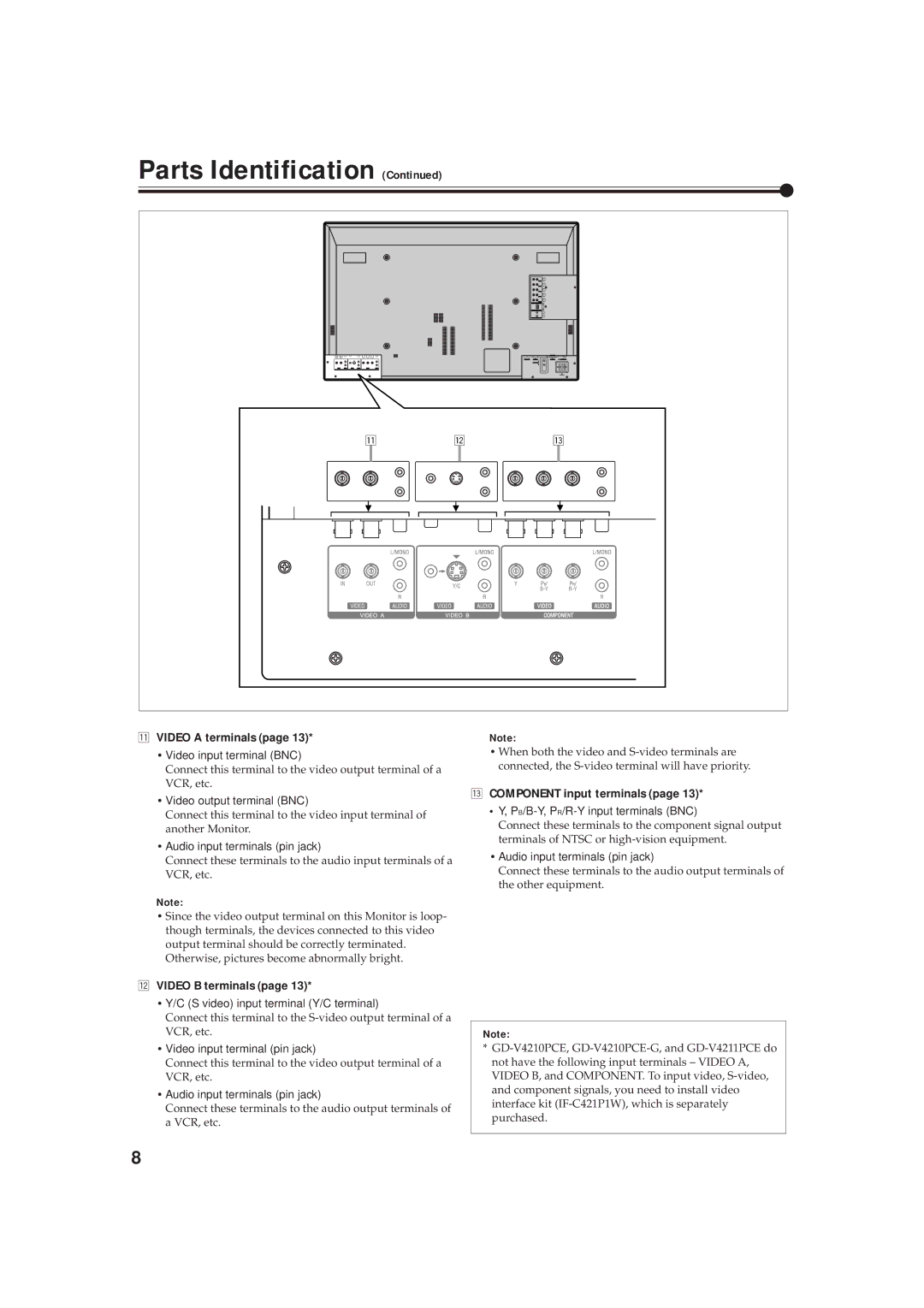 JVC GD-V4210PZW-G, GD-V4211PCE, GD-V4210PCE-G Video a terminals, Video B terminals, Component input terminals 