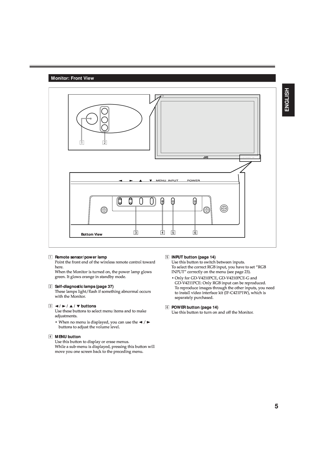 JVC GD-V4211PCE Monitor Front View, English, Remote sensor/power lamp, Self-diagnostic lamps page, 3 2 / 3 / 5 / ∞ buttons 
