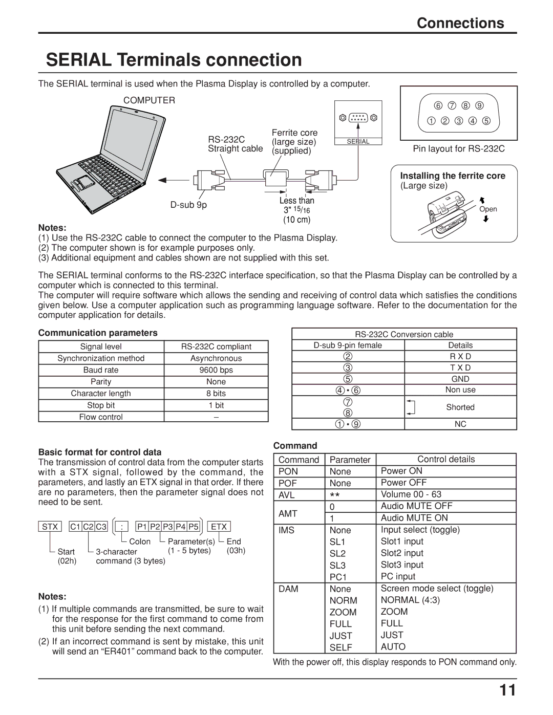 JVC GD V502U manual Serial Terminals connection, Installing the ferrite core Large size, Communication parameters, Command 