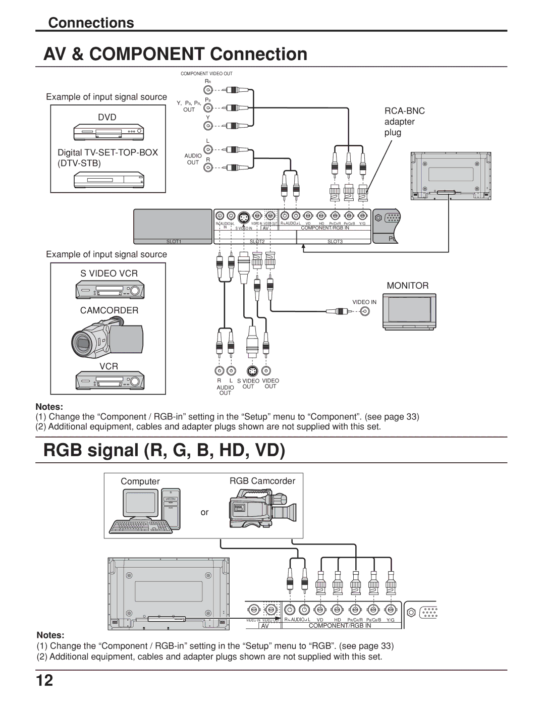 JVC GD-V422U, GD V502U manual RGB signal R, G, B, HD, VD 