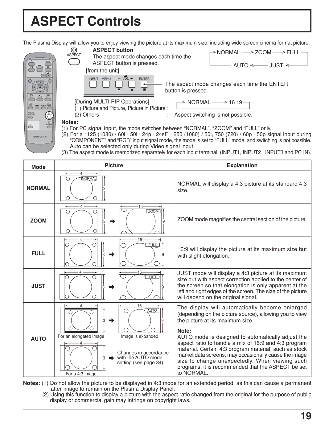 JVC GD V502U, GD-V422U manual Aspect Controls, Normal Zoom Full, Auto Just, Mode Picture Explanation 