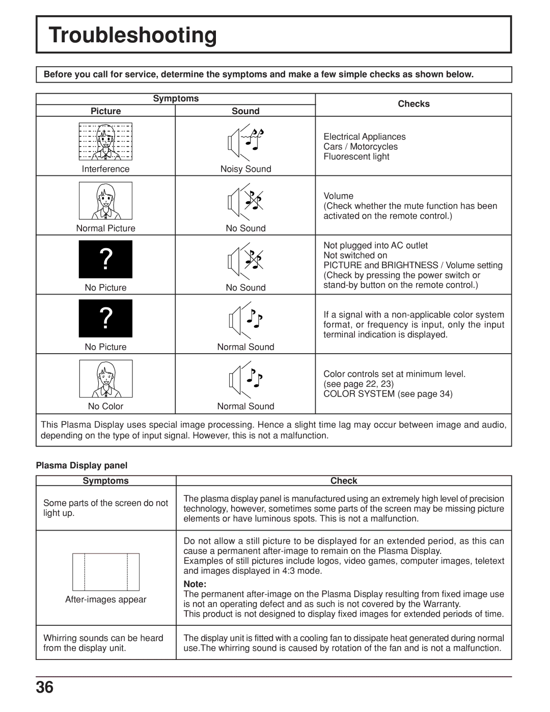 JVC GD-V422U, GD V502U manual Troubleshooting, Electrical Appliances, Cars / Motorcycles, Fluorescent light 