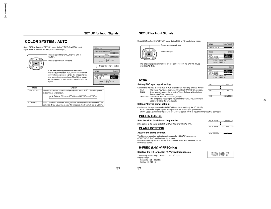 JVC GD V500PZU user service SET UP for Input Signals, Freq kHz /V-FREQ Hz 