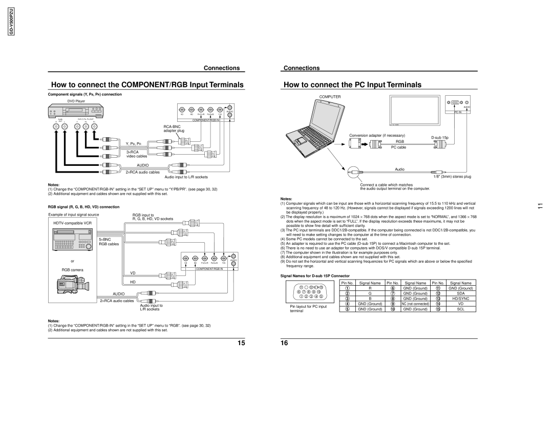 JVC GD V500PZU user service How to connect the COMPONENT/RGB Input Terminals, How to connect the PC Input Terminals 