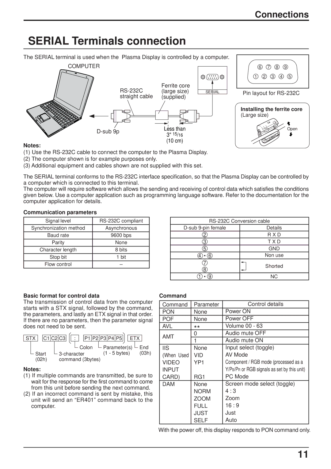 JVC GD-V501PCE manual Serial Terminals connection, Installing the ferrite core, Communication parameters, Command 