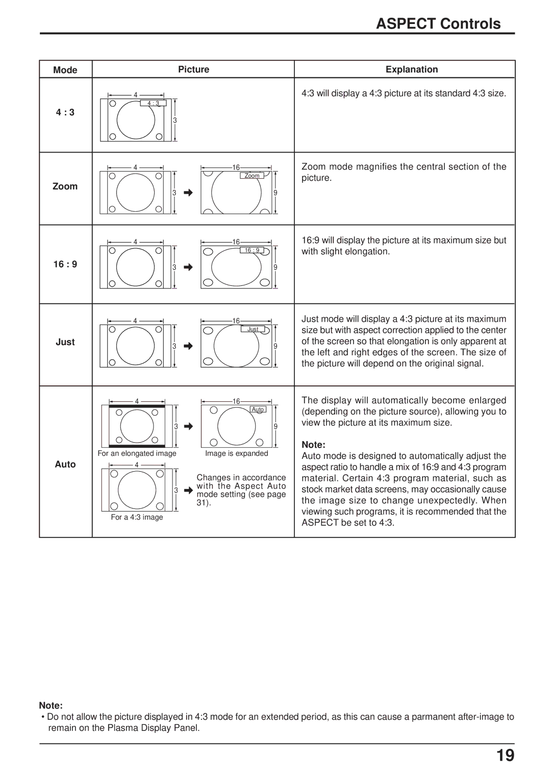 JVC GD-V501PCE manual Aspect Controls, Zoom, Just, Auto 