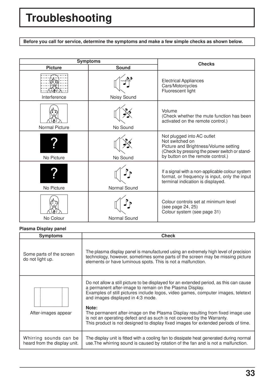 JVC GD-V501PCE manual Troubleshooting, Plasma Display panel Symptoms Check 