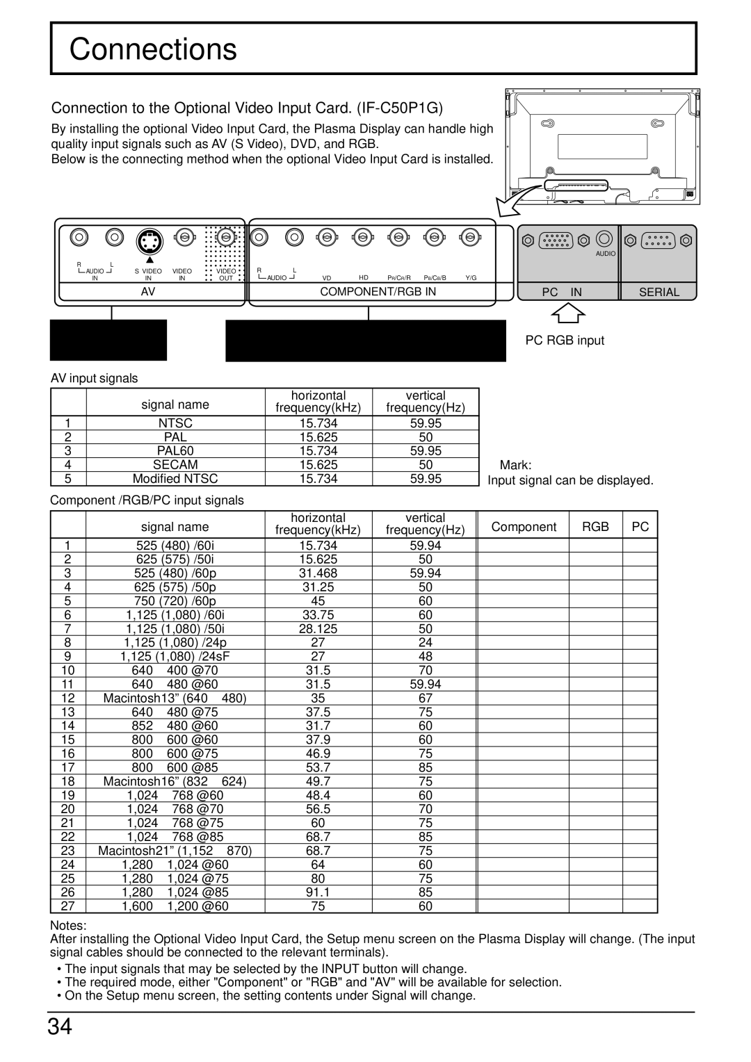 JVC GD-V501PCE manual Connection to the Optional Video Input Card. IF-C50P1G, AV input signals, PC RGB input 