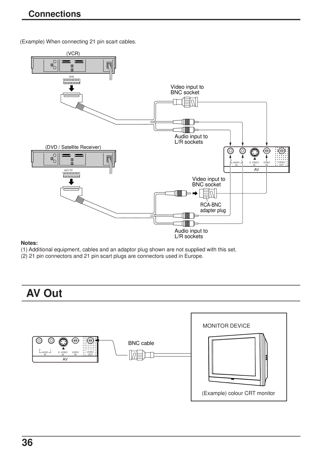 JVC GD-V501PCE manual AV Out 