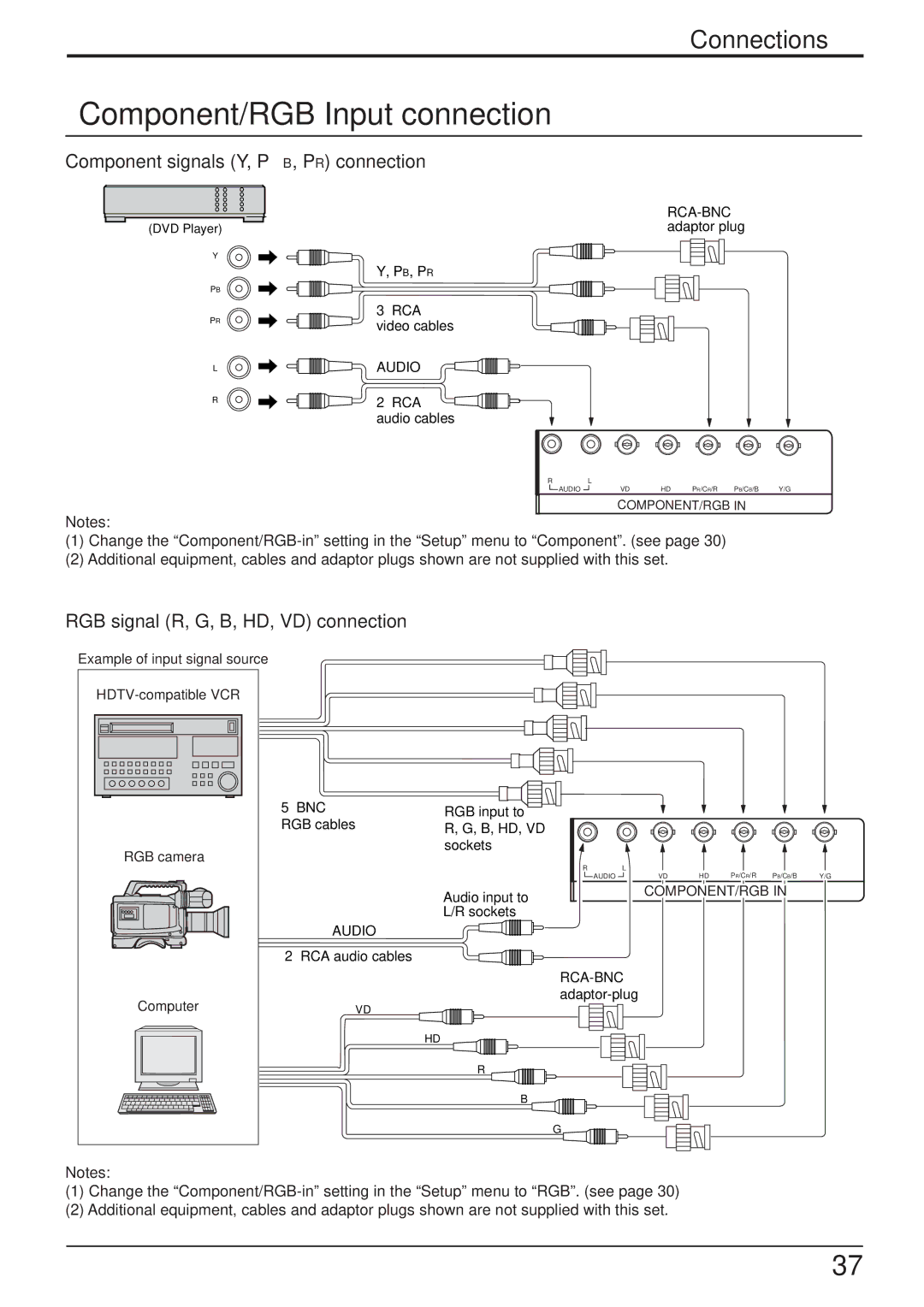 JVC GD-V501PCE manual Component/RGB Input connection, Component signals Y, PB, PR connection 