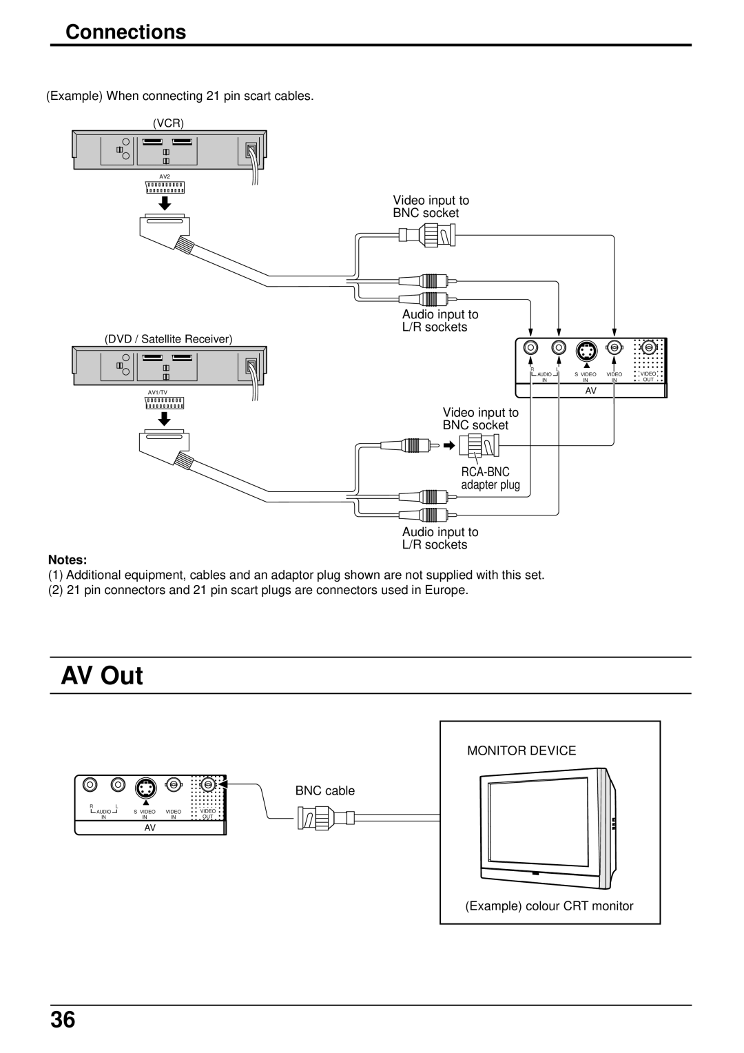 JVC GD-V501PCE manual AV Out, Connections, RCA-BNC adapter plug 