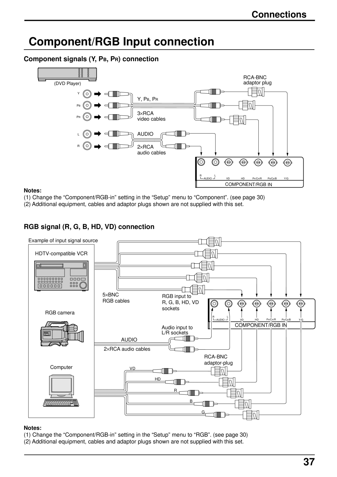 JVC GD-V501PCE manual Component/RGB Input connection, Component signals Y, PB, PR connection, Connections 