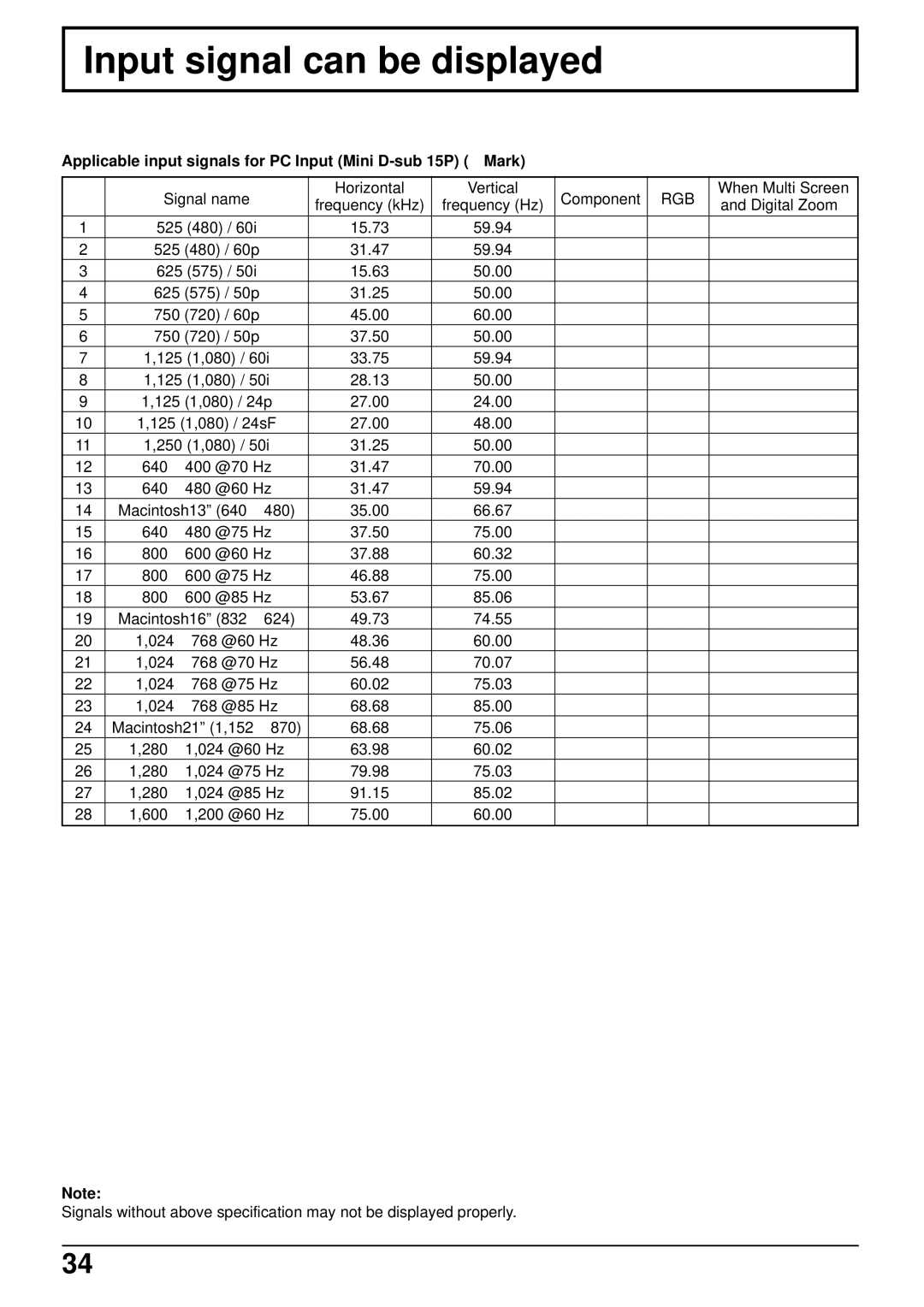 JVC GD-V502PCE manual Input signal can be displayed, Applicable input signals for PC Input Mini D-sub 15P ∗ Mark 