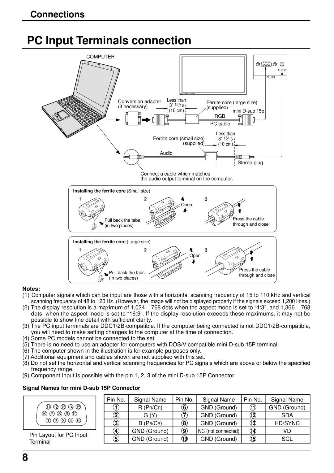 JVC GD-V502PCE manual PC Input Terminals connection, Signal Names for mini D-sub 15P Connector, GND Ground Signal Name 