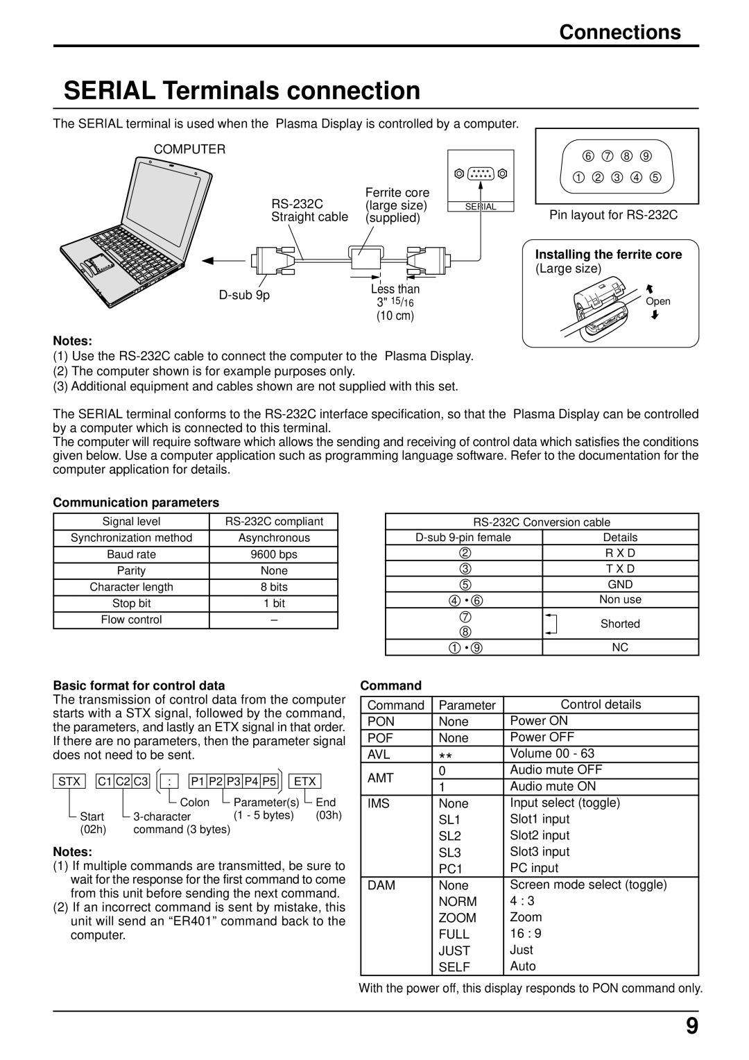 JVC GD-V502PCE Serial Terminals connection, Installing the ferrite core Large size, Communication parameters, Command 